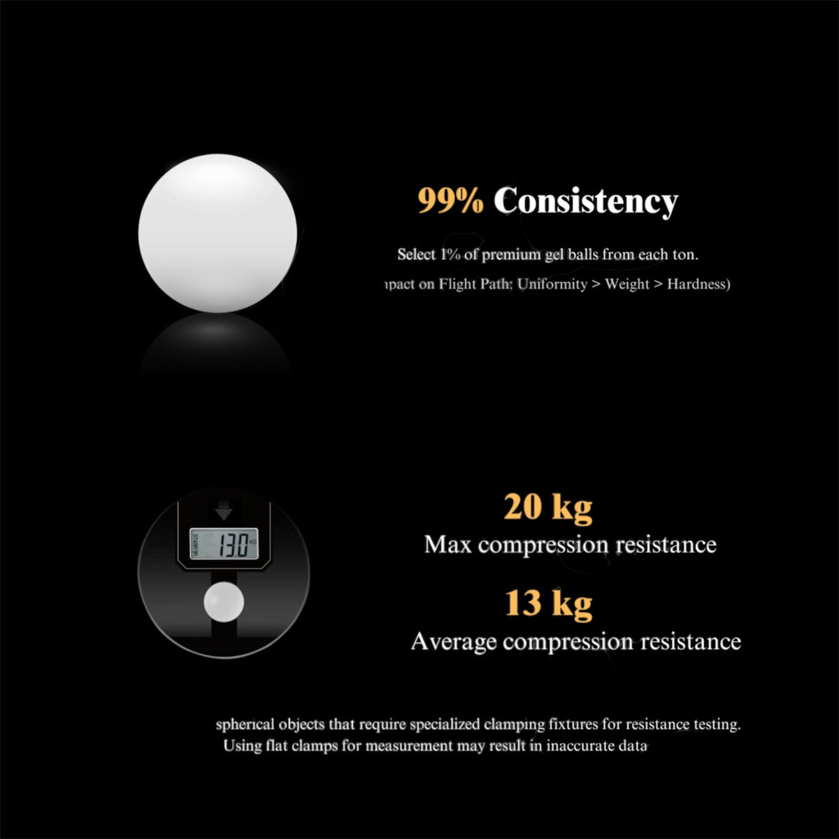 NEW COMPETITION GEL! Cyber 99% Consistency Premium High Performance Ultra Hard Gel Ball Ammunition with 20kg Break Pressure - 50gm Pack