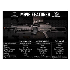 A&K Cybergun FN Licensed M249 MK2 Minimi SAW Full Metal AEG Gel Blaster Machine Gun - Features