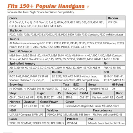 Cytac Mega Fit Light Bearing Holster Compatibility Chart