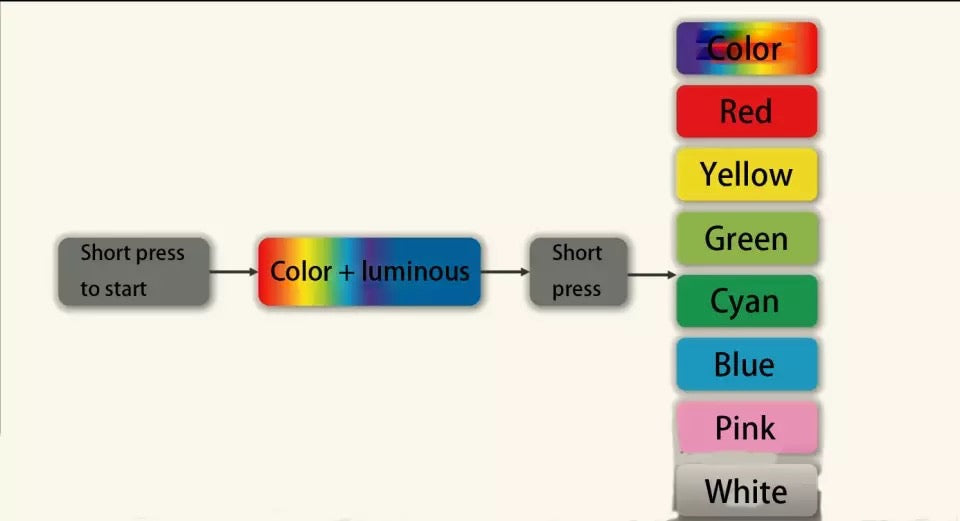 T238 RGB - Tracer and flame effect unit multi-colour